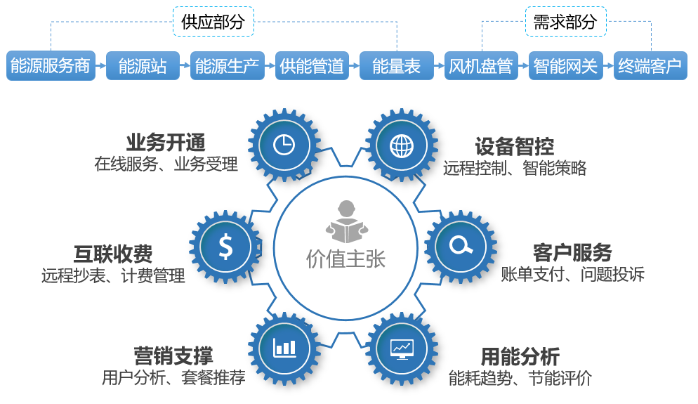能源服务1.png