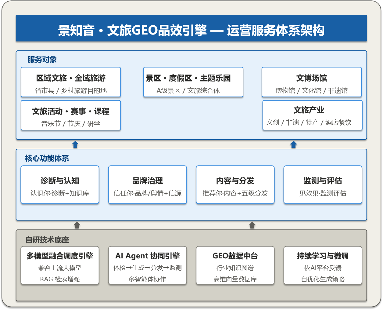 架构.png